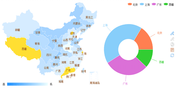 Echarts 事件交互